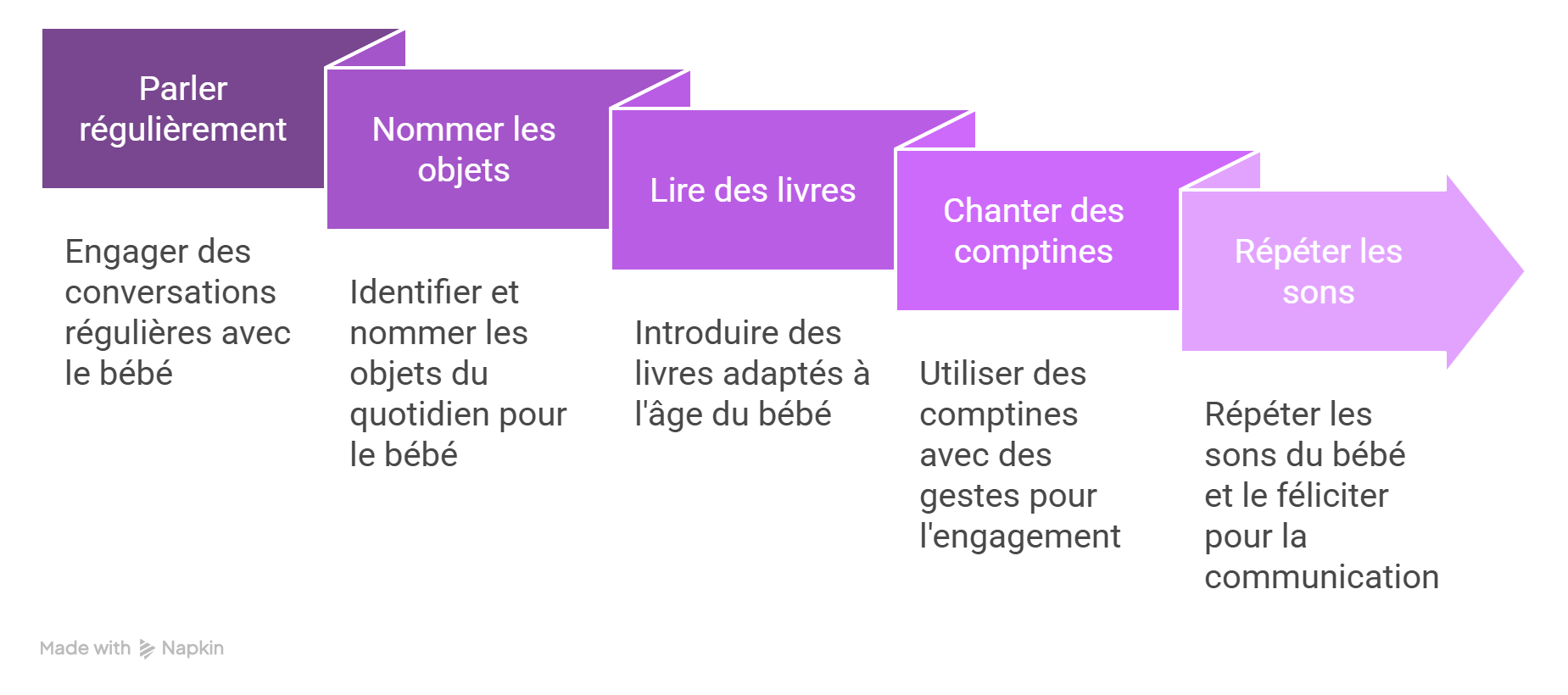 Premier mot bébé : les grandes étapes du langage de 3 à 12 mois