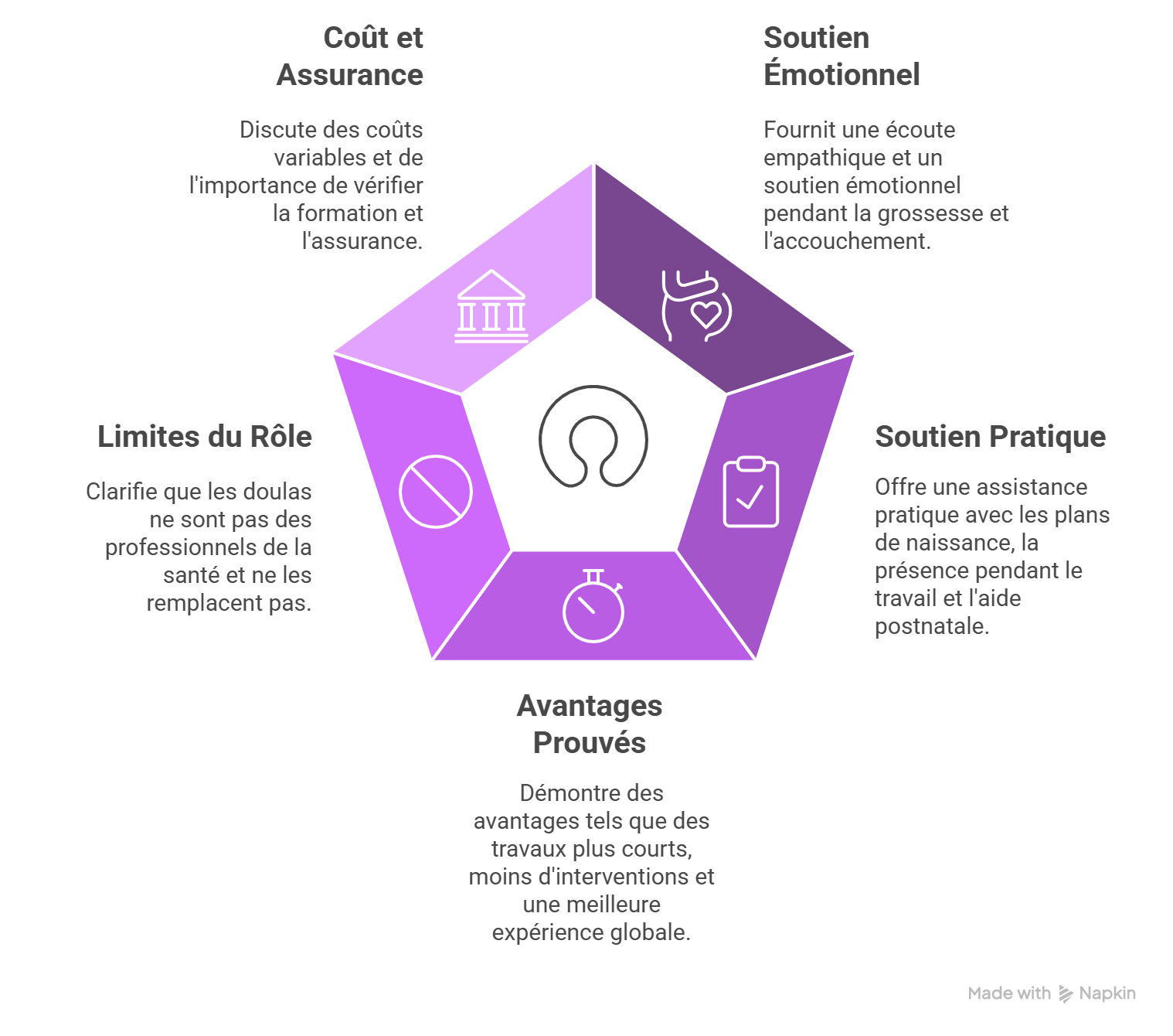 Qu’est-ce qu’une doula ? Rôle, avantages et fonctionnement