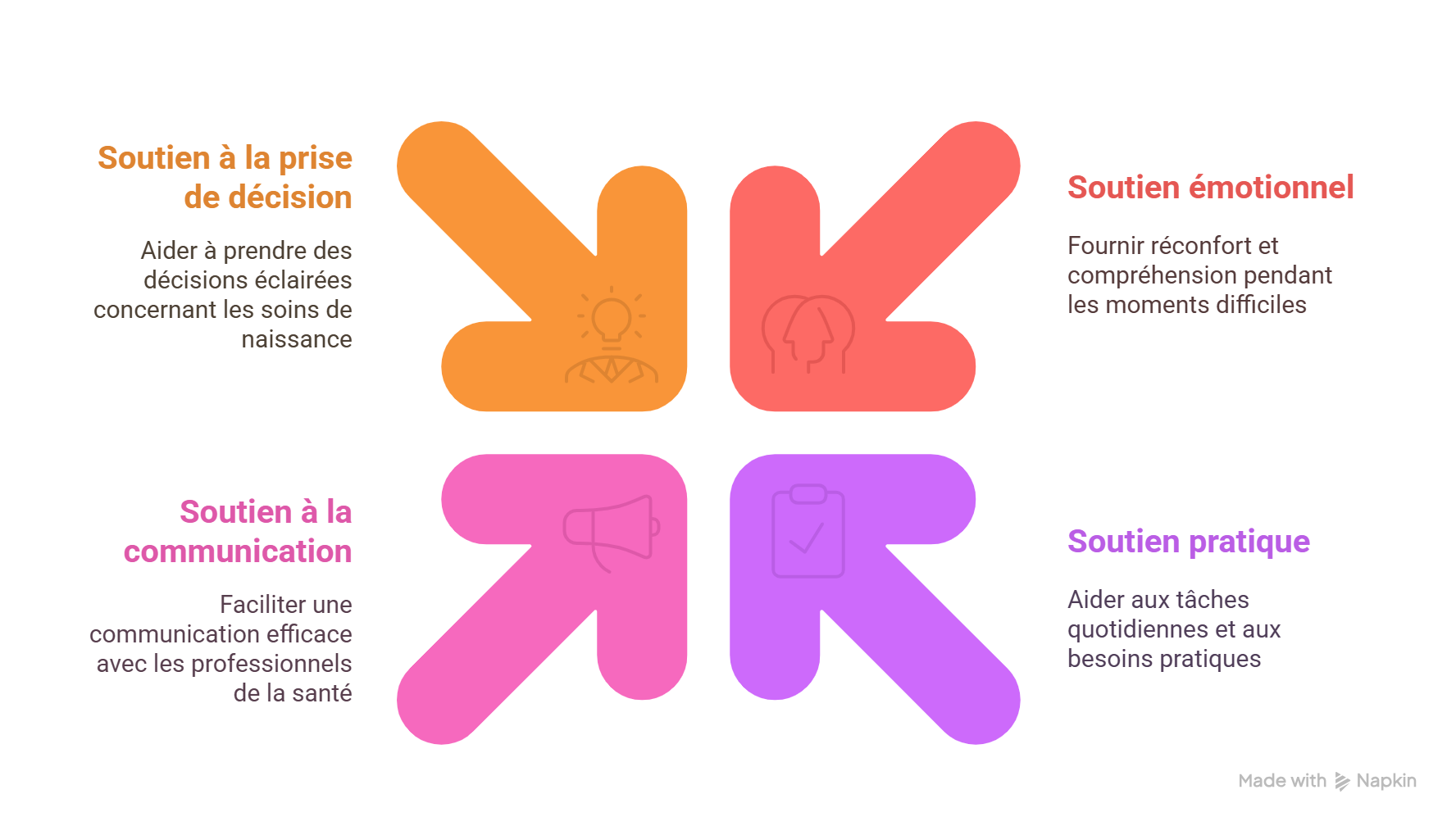 Qu’est-ce qu’une doula ? Rôle, avantages et fonctionnement