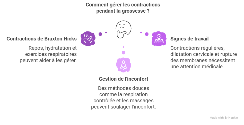 Contractions ou bébé bouge : comment différencier