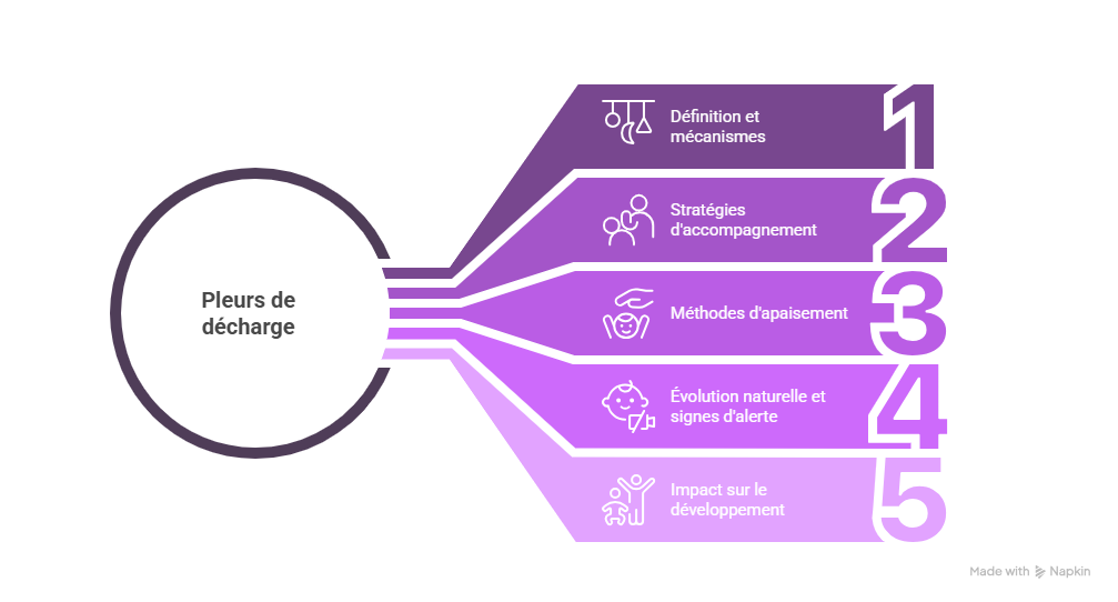 Pleurs de décharge : reconnaître et apaiser bébé