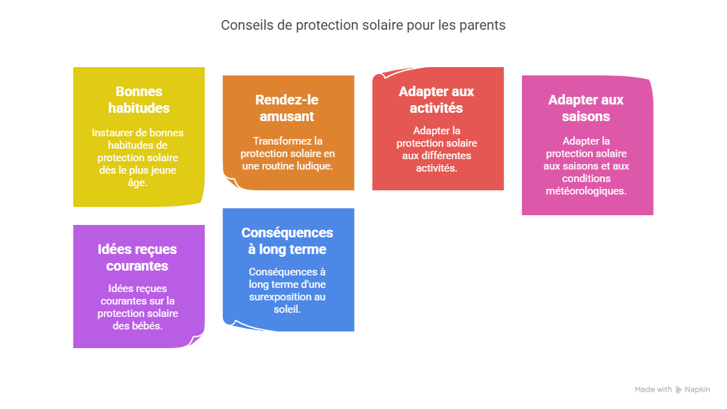 coup soleil bebe : comment prévenir et soulager rapidement