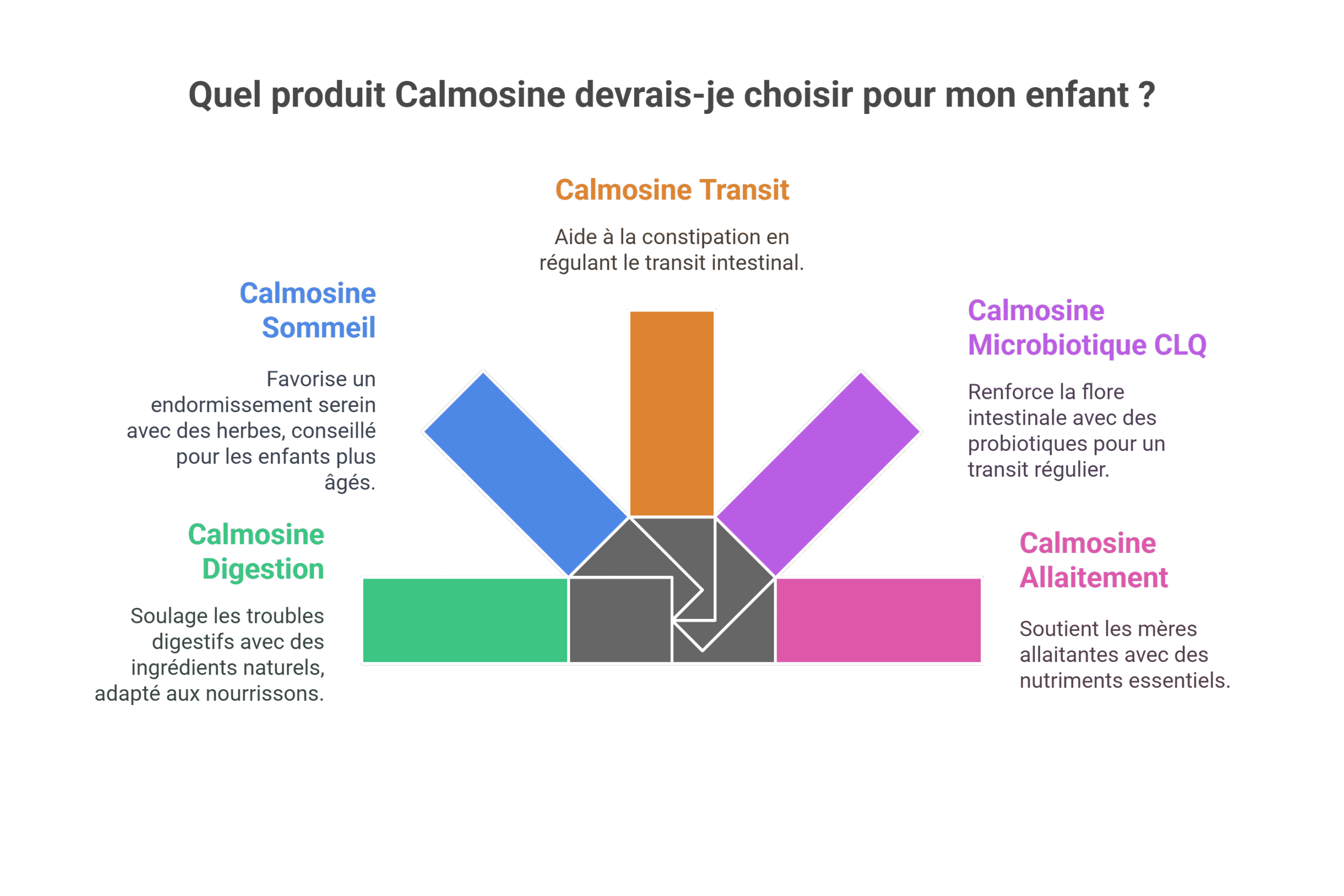 calmosine bébé danger : risques et recommandation