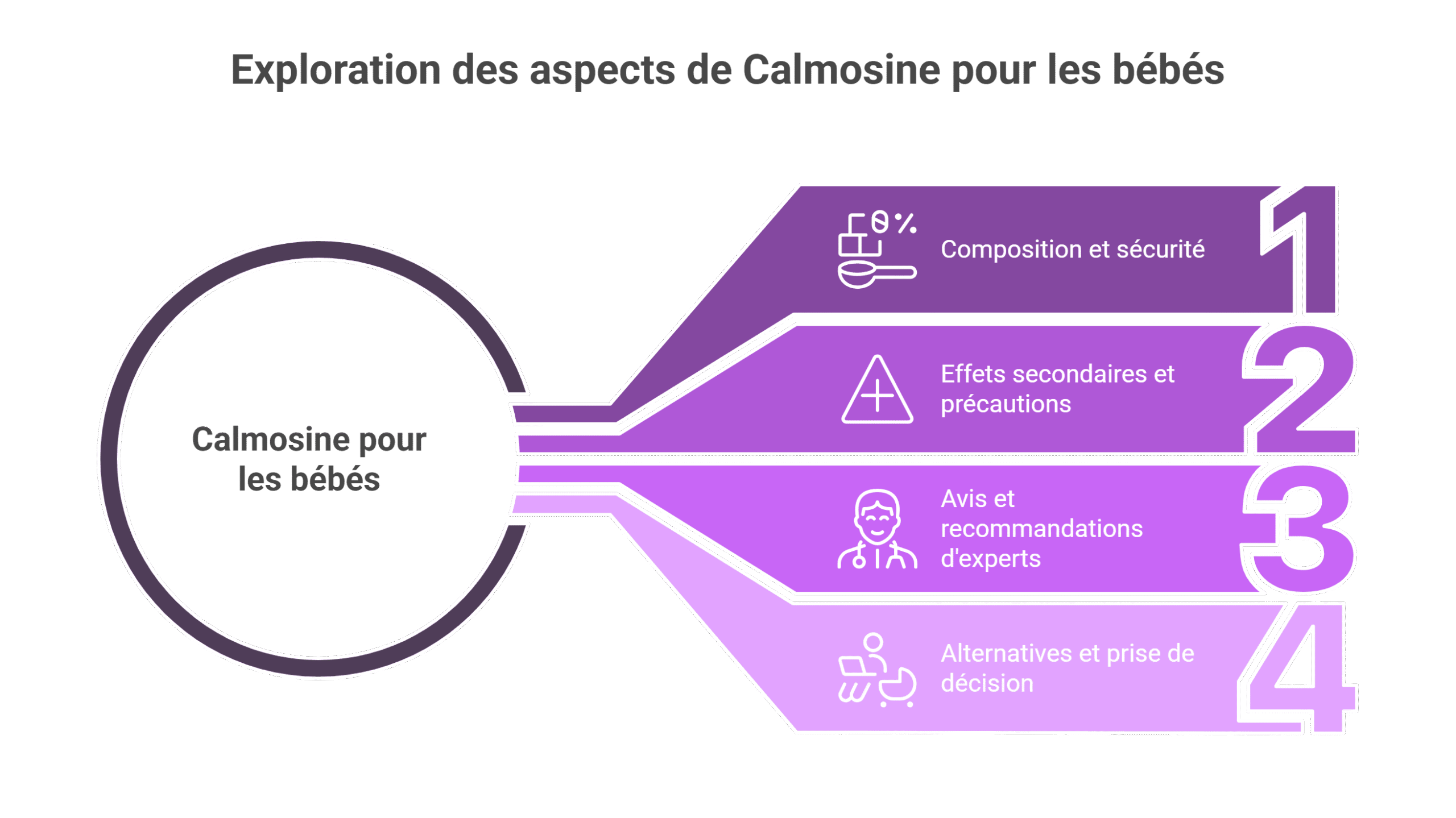 calmosine bébé danger : risques et recommandation