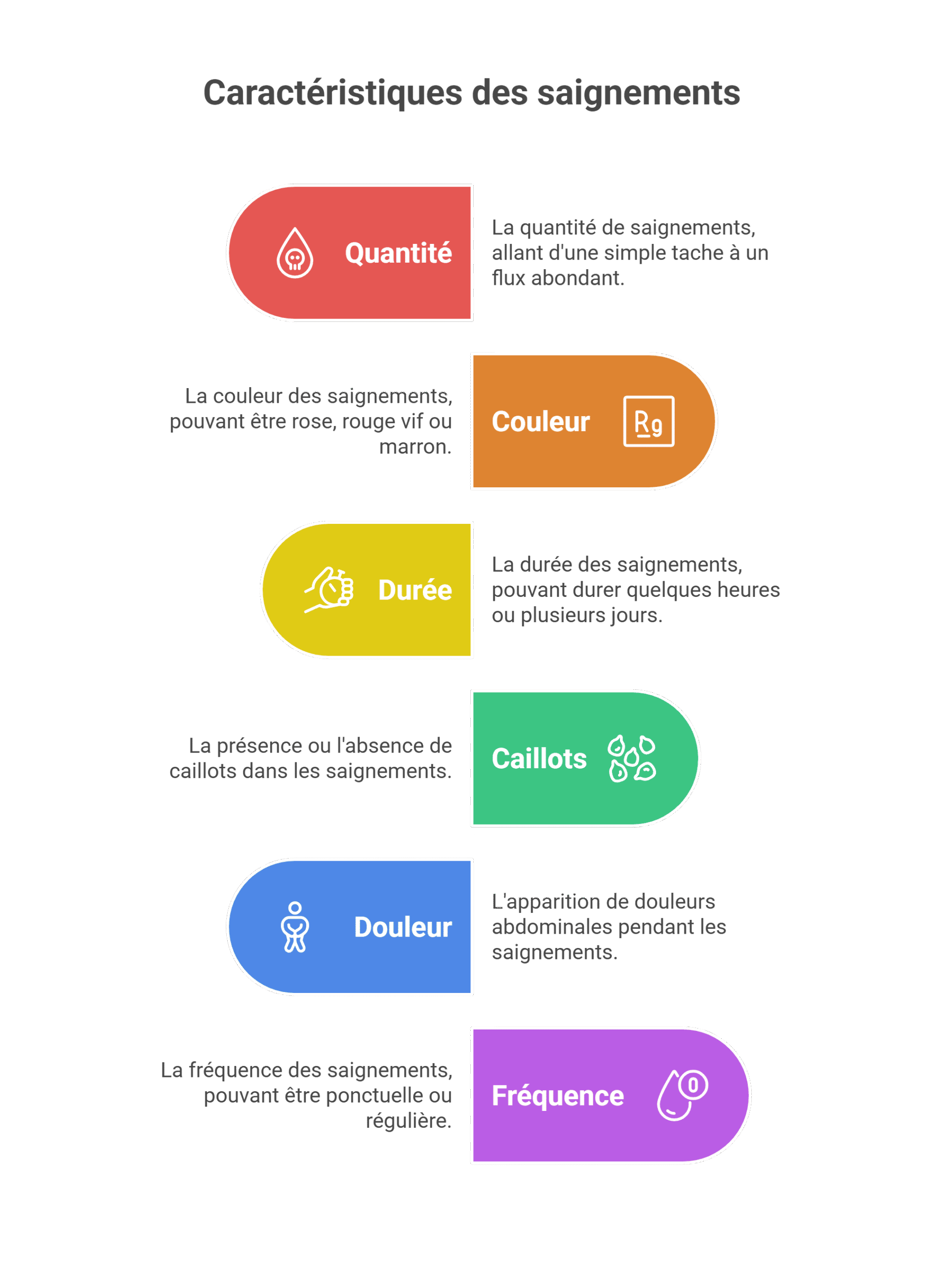 grossesse et saignements : quand consulter un medecin ?