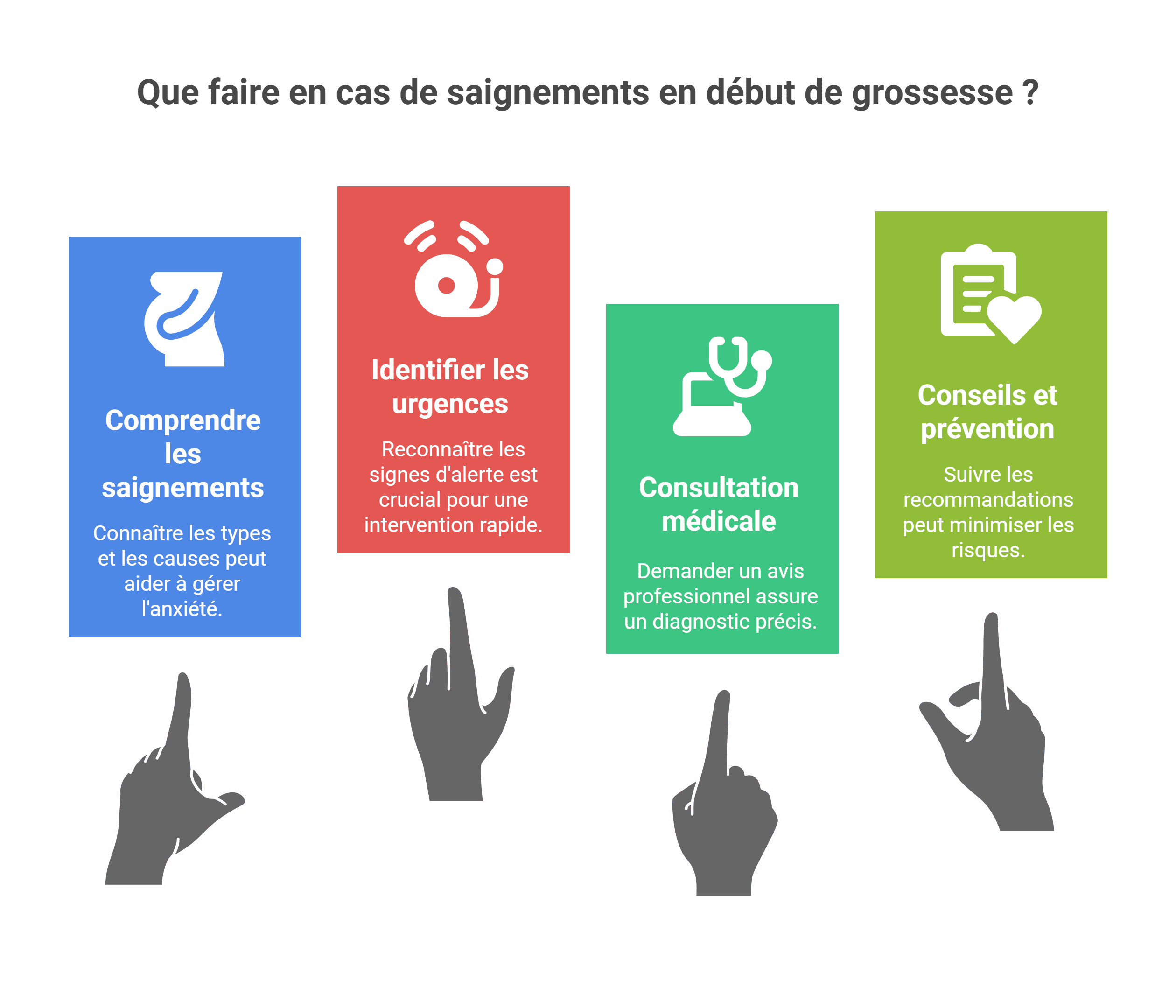 grossesse et saignements : quand consulter un medecin ?