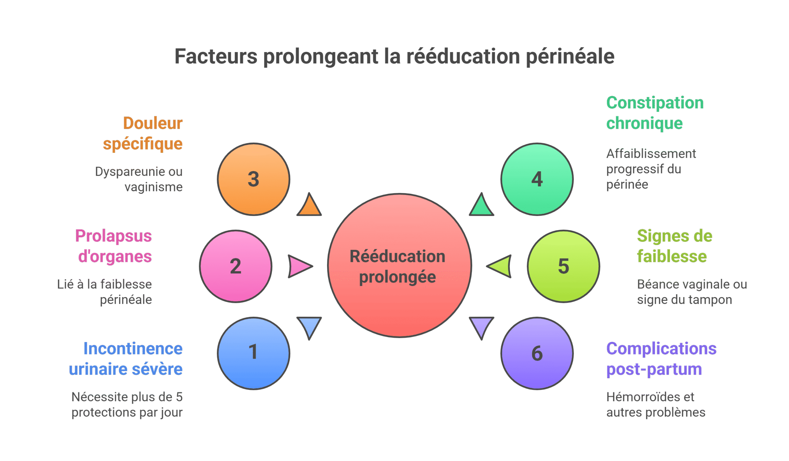 Durée rééducation périnée? nombre séances, conseils experts