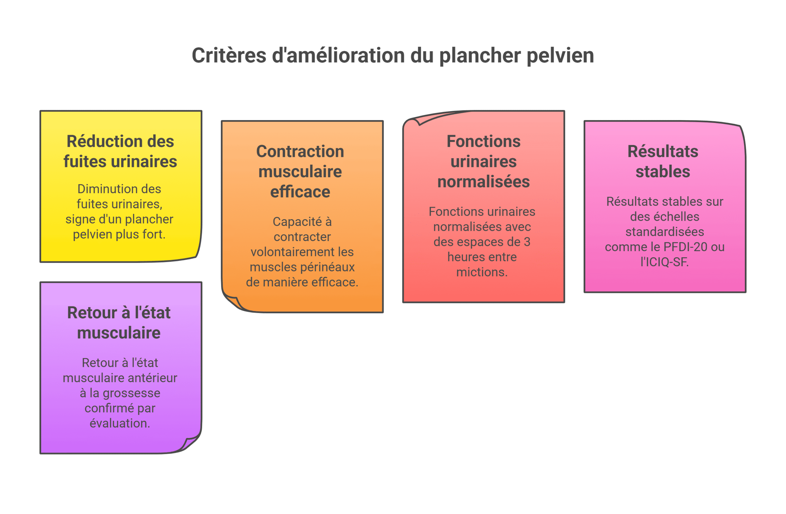Durée rééducation périnée? nombre séances, conseils experts