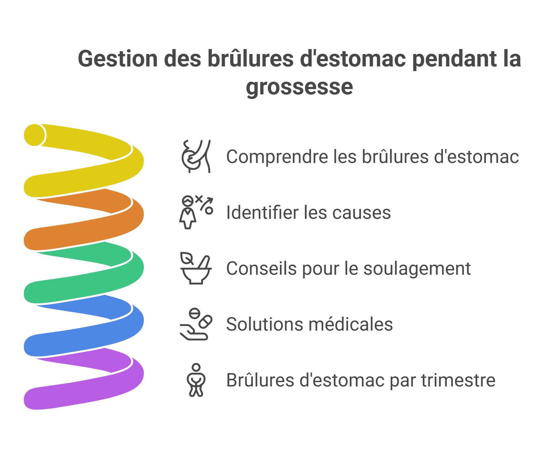 grossesse brulure estomac : astuces pour soulager