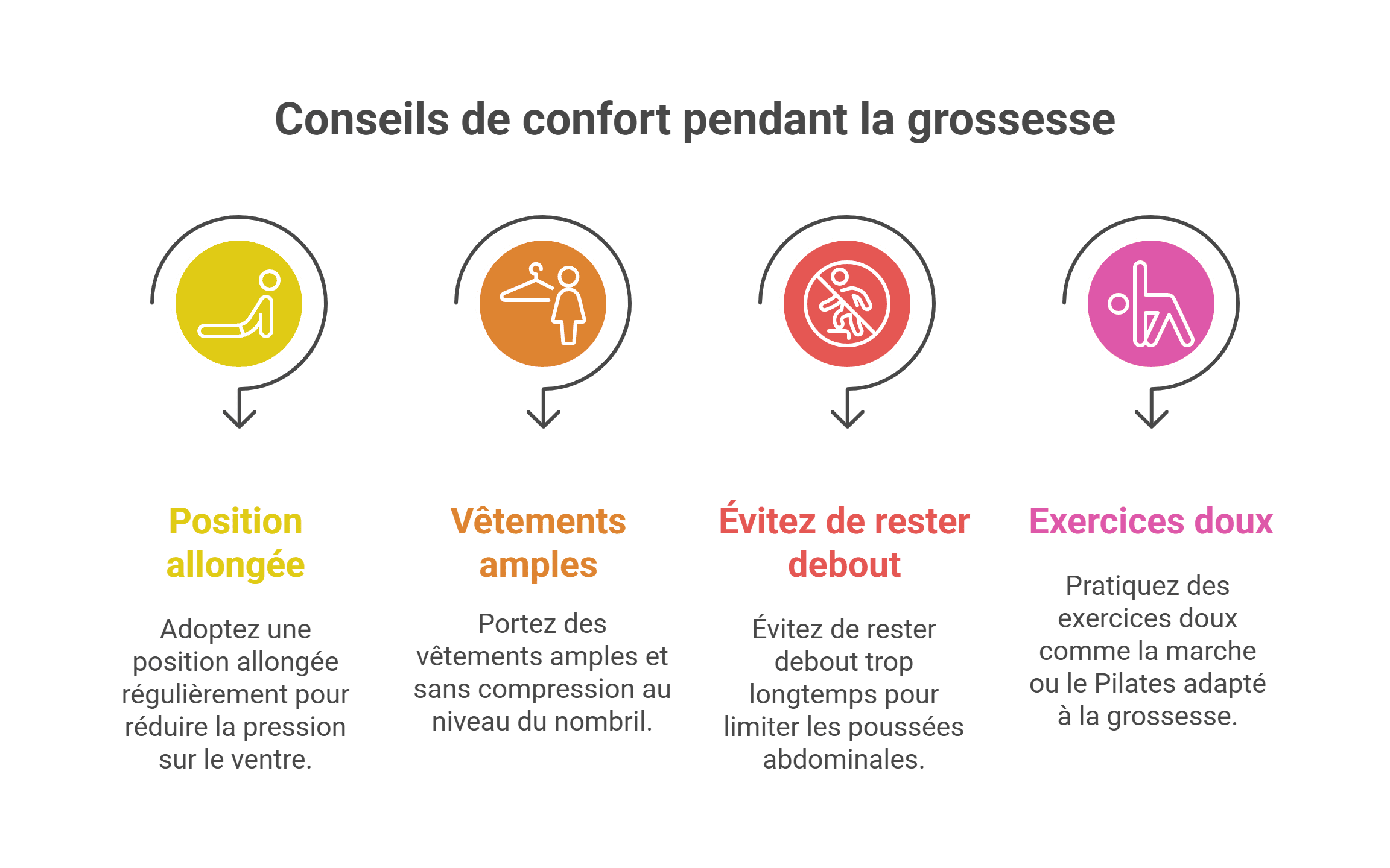 hernie ombilicale grossesse : surveiller les complications