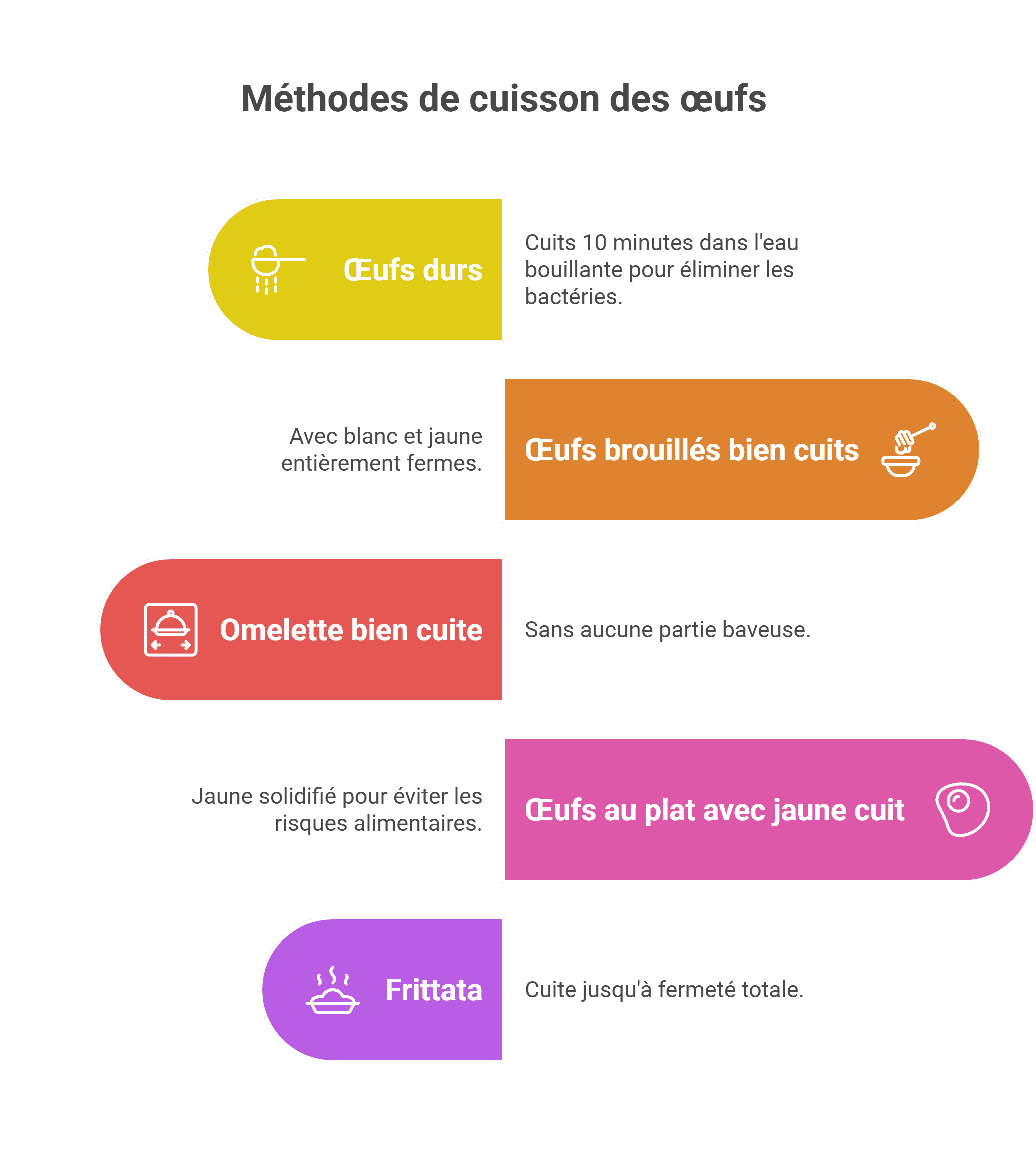 oeuf au plat grossesse conseils: cuisson sûre pour bébé