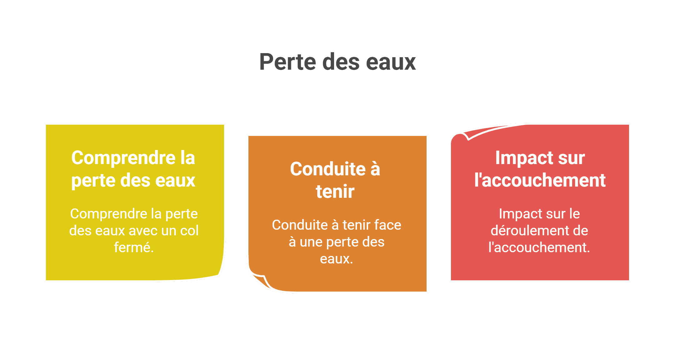Perte des eaux et col fermé : que faire ?