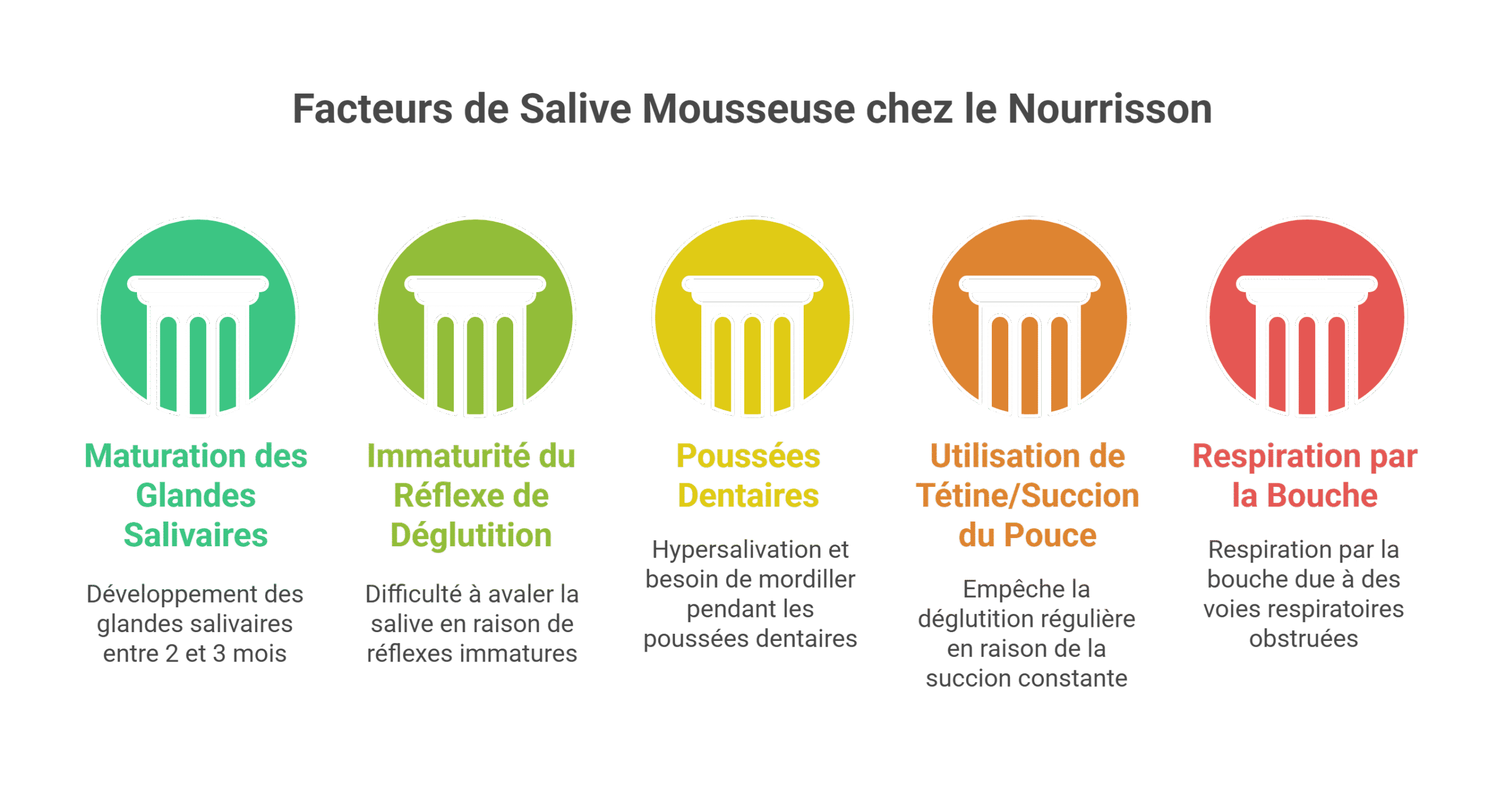 Salive mousseuse nourrisson : causes & signes d'alerte