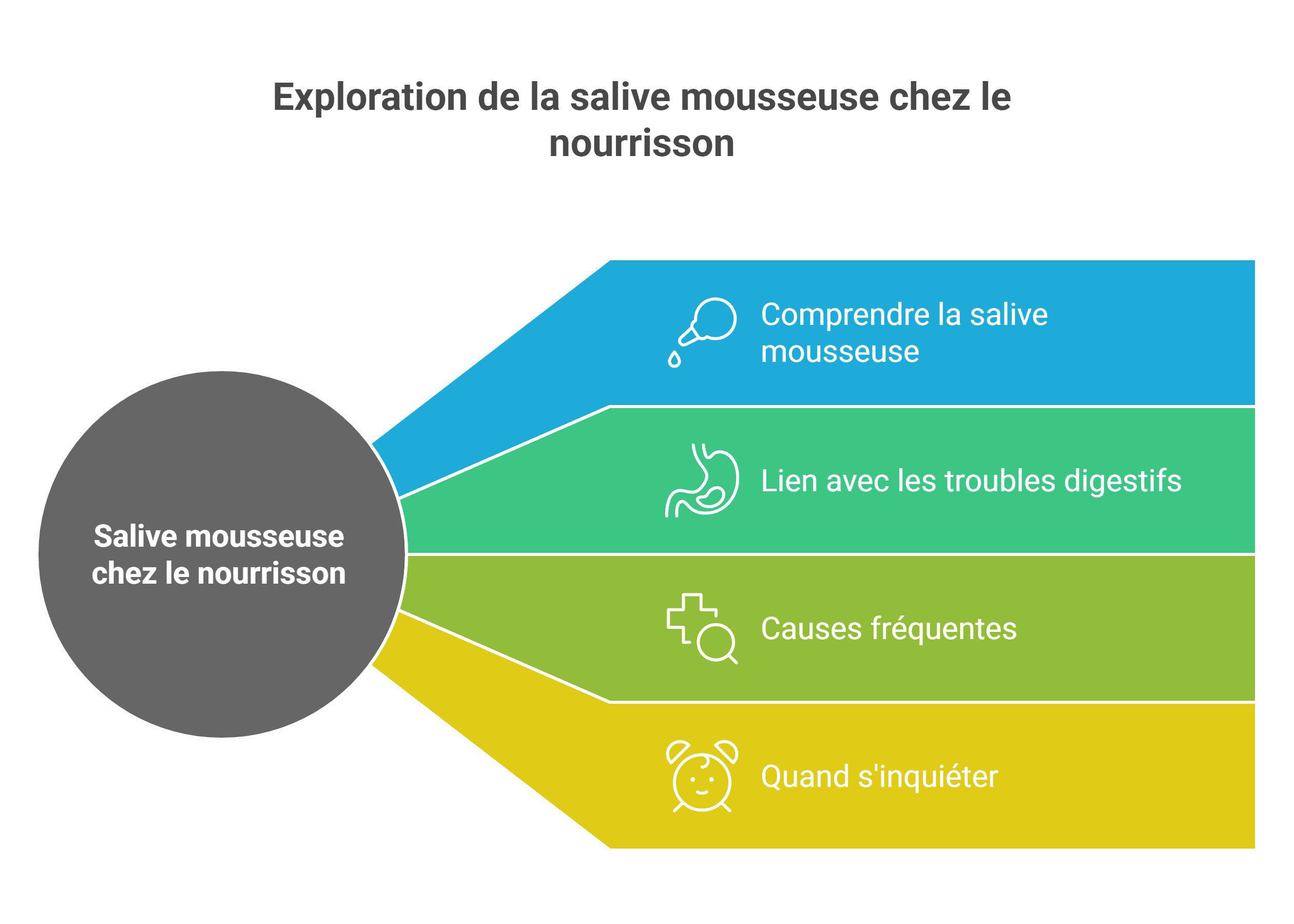 Salive mousseuse nourrisson : causes & signes d'alerte