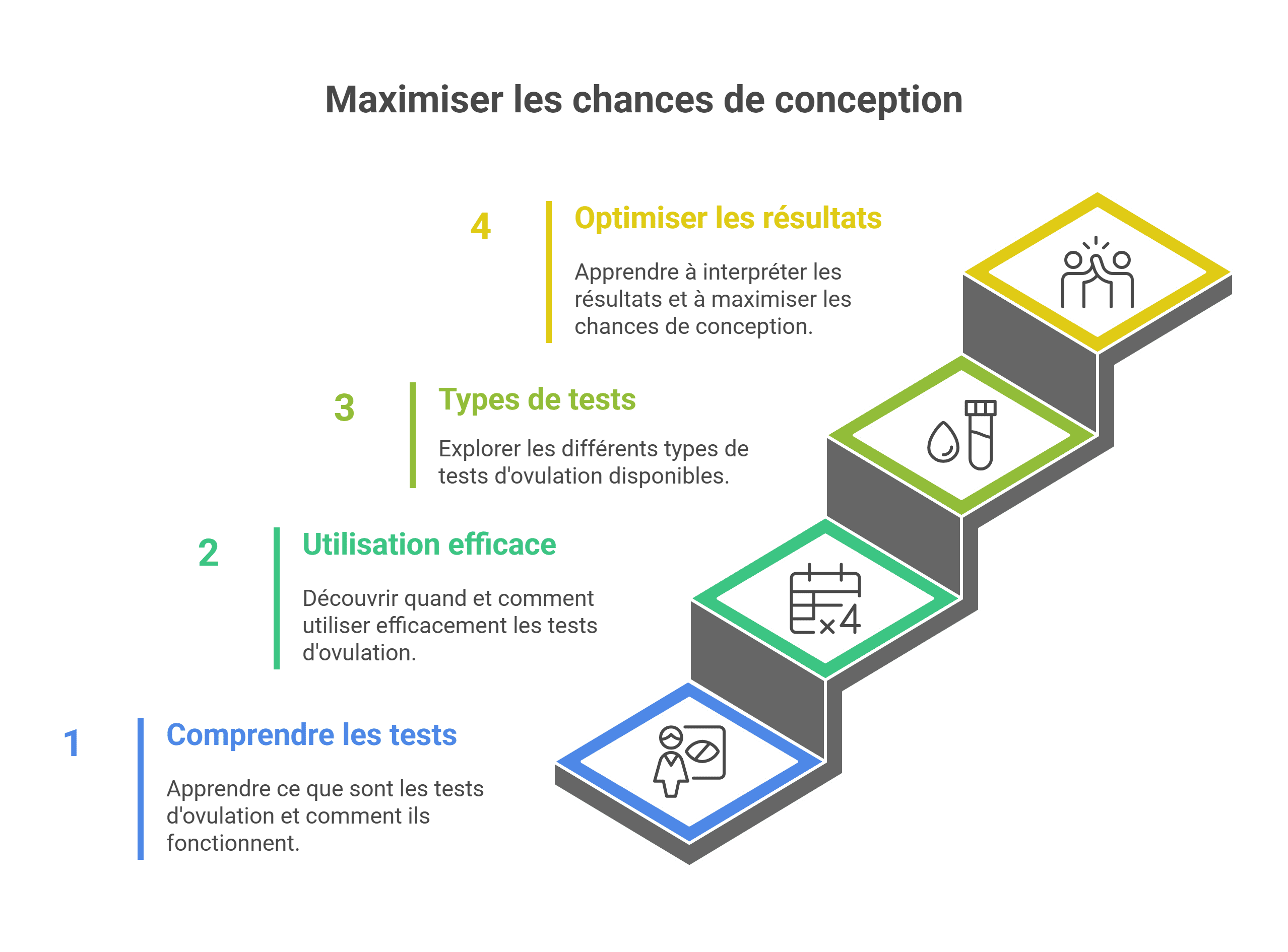 Test ovulation : décrypter votre période fertile