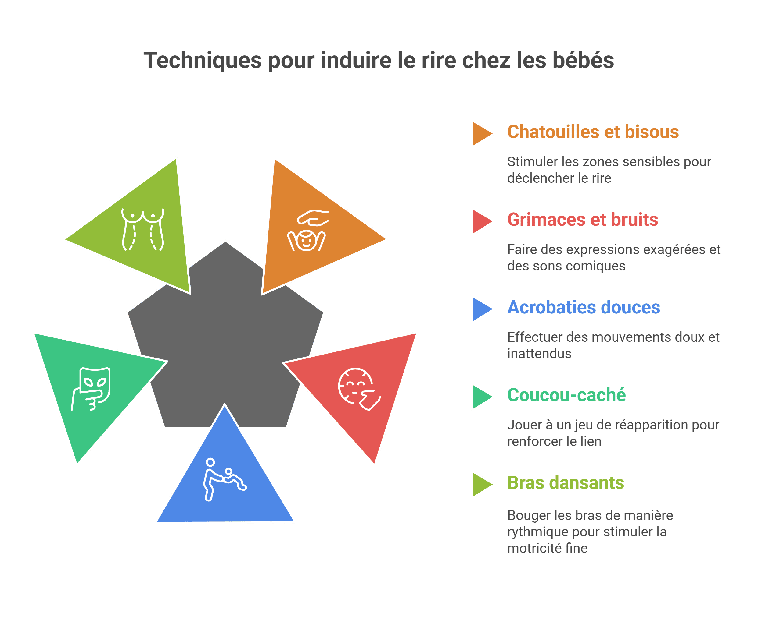 Faire rire bébé : 5 astuces testées