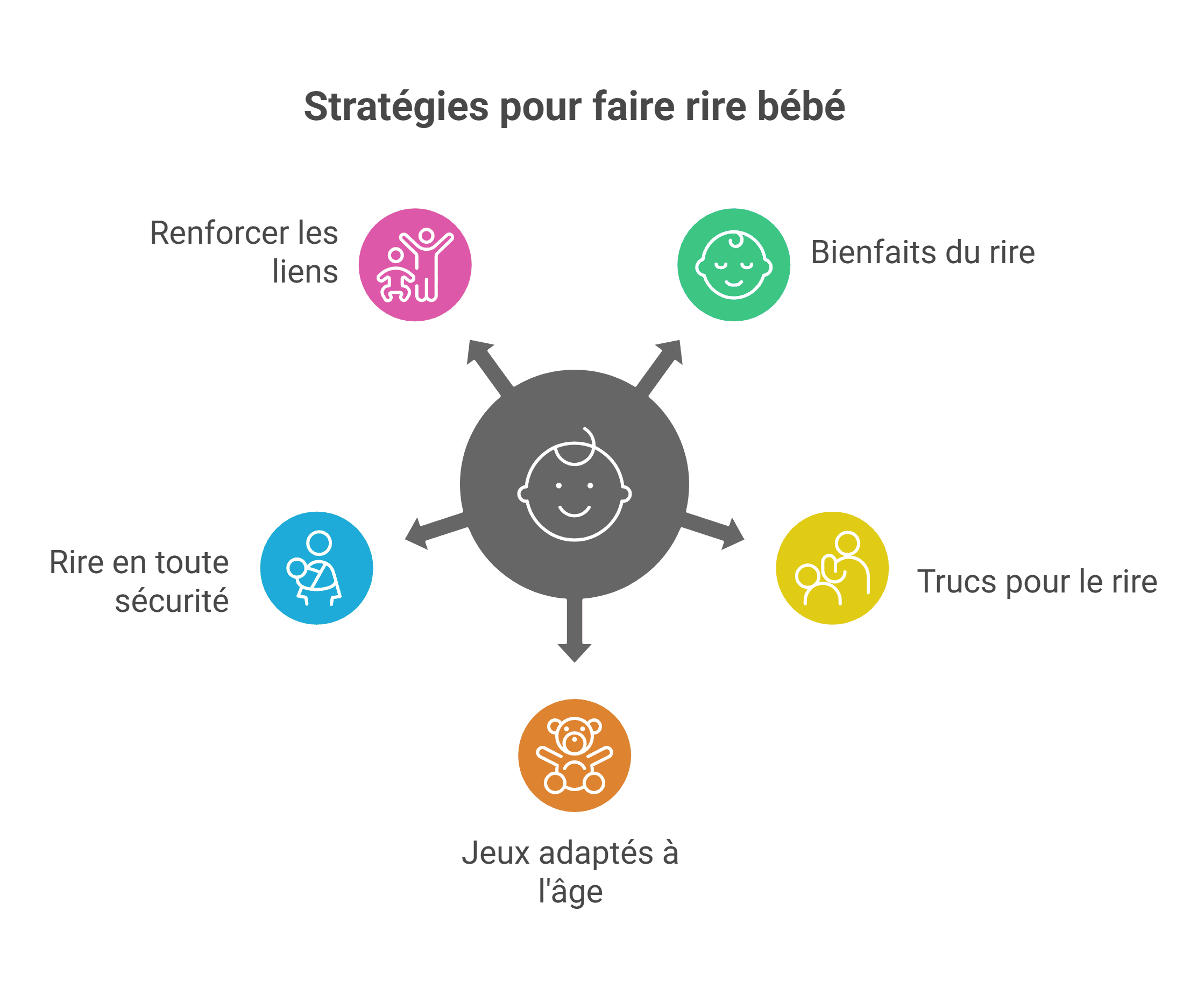 Faire rire bébé : 5 astuces testées