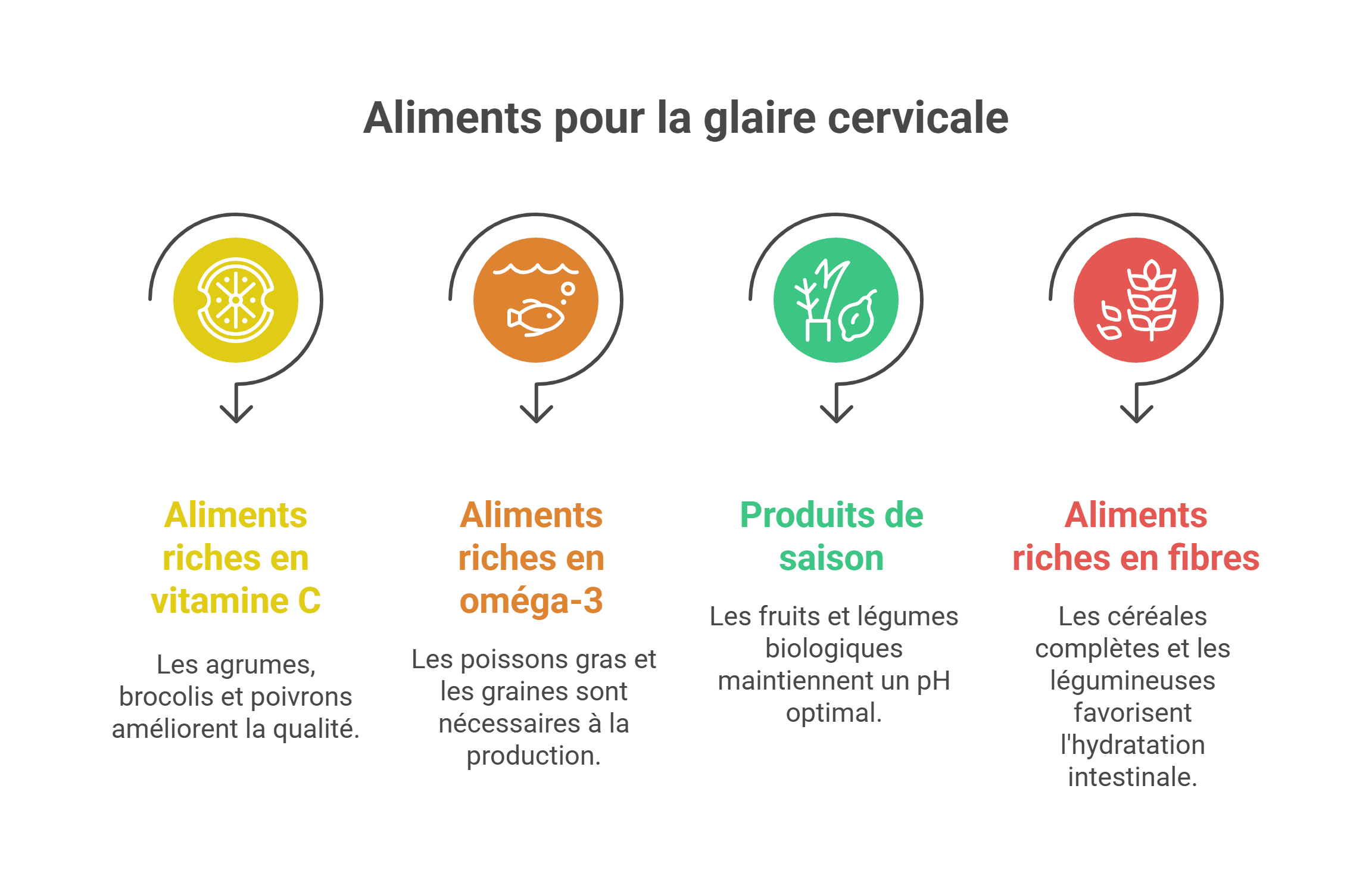 Augmenter la glaire cervicale : astuces naturelles