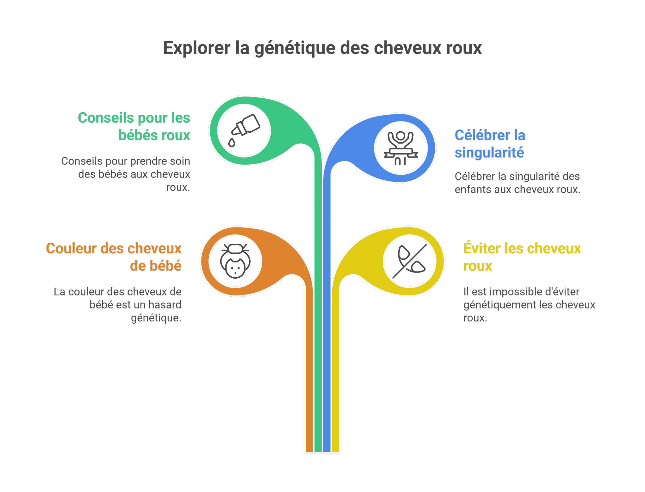 Éviter d'avoir bébé roux : gène MC1R et probabilités clés