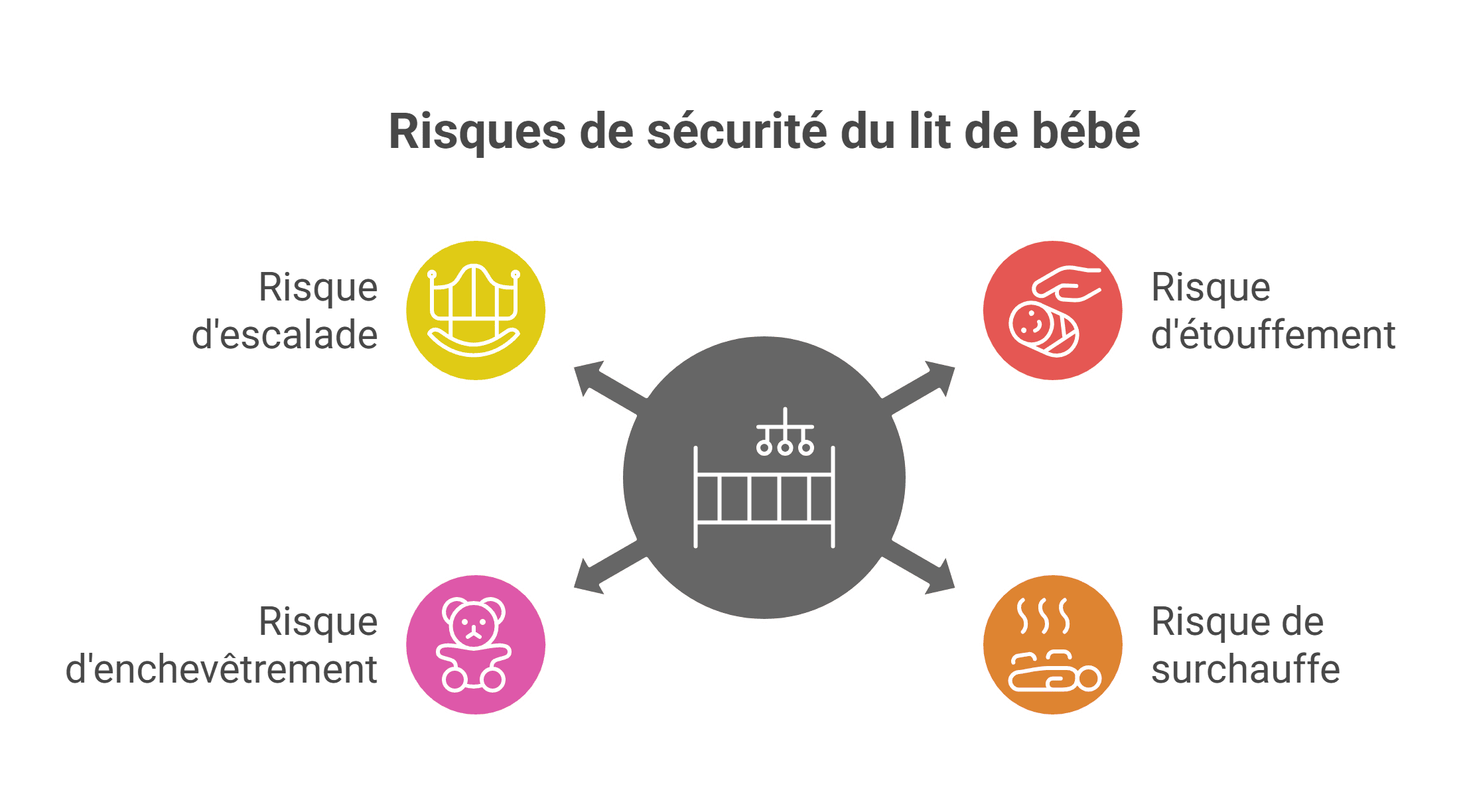 Comment habiller bébé sans gigoteuse : Alternatives pour la nuit