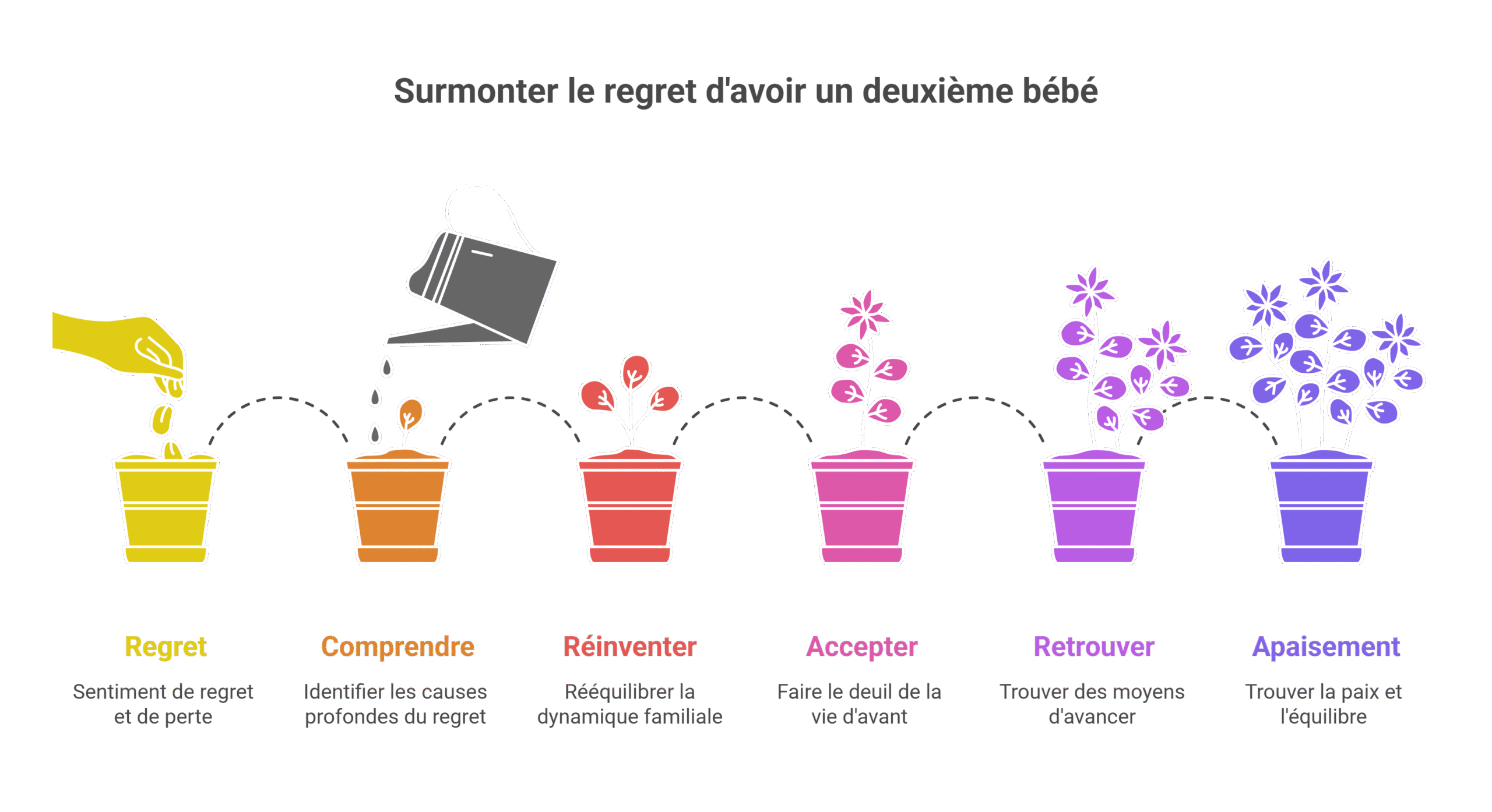 Je regrette d’avoir eu un deuxième bébé : Causes et solutions
