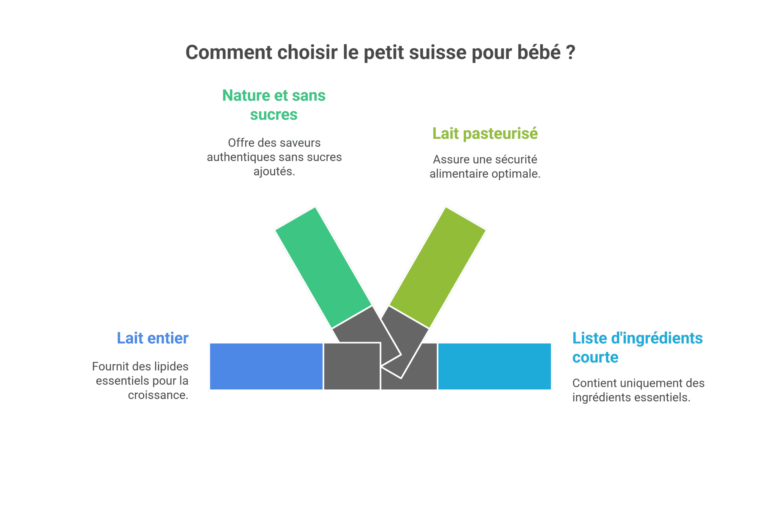 Bienfaits petit suisse bebes: calcium, protéines dès 4 mois