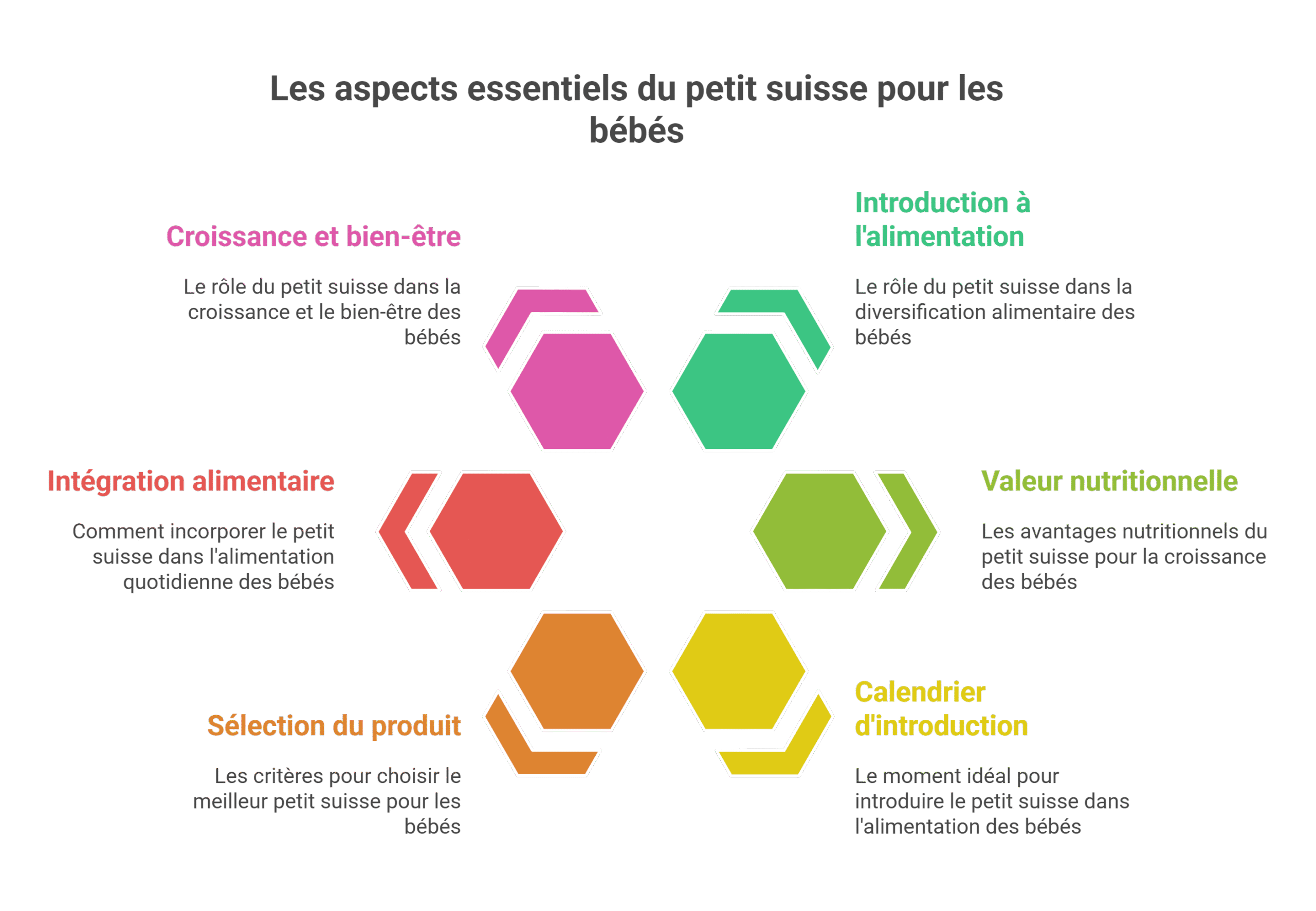 Bienfaits petit suisse bebes: calcium, protéines dès 4 mois