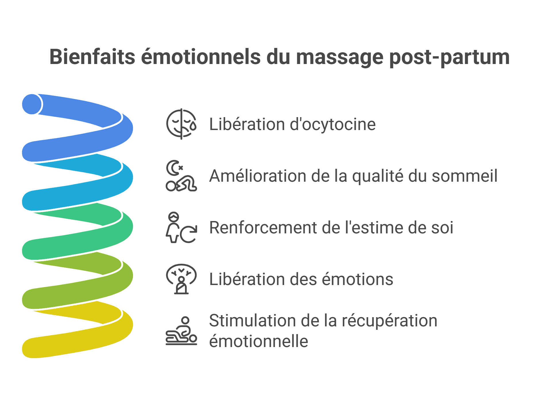 Massage post partum : soulagez tensions et détente
