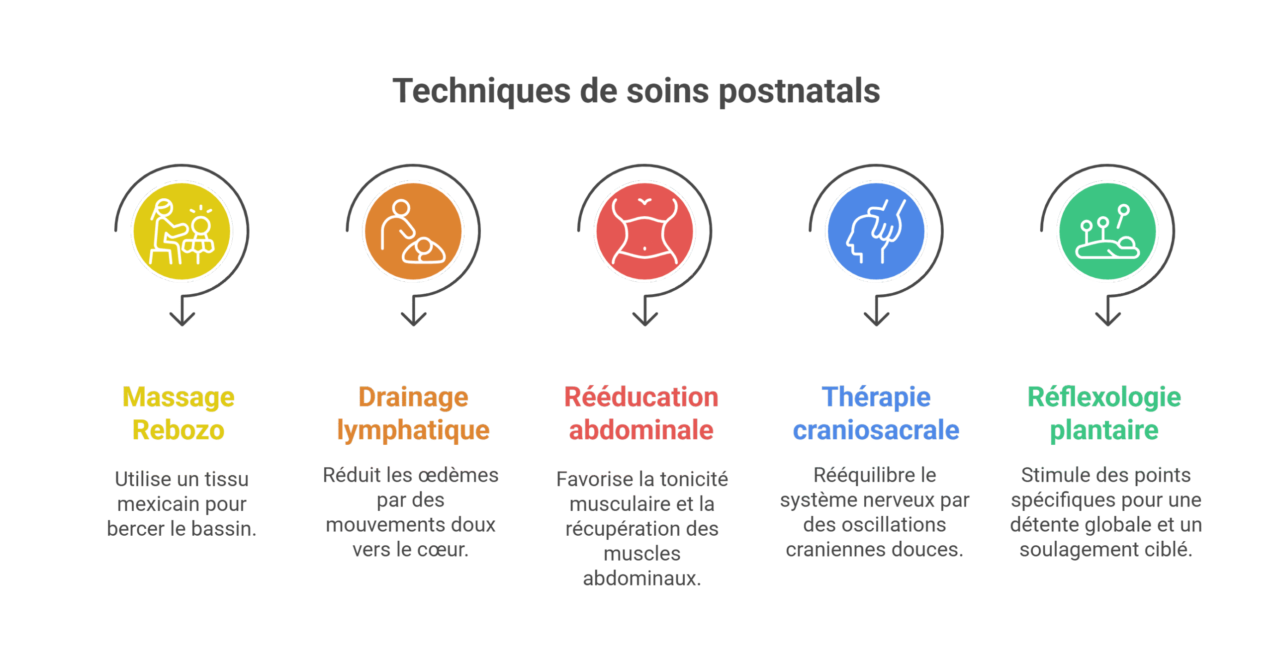 Massage post partum : soulagez tensions et détente