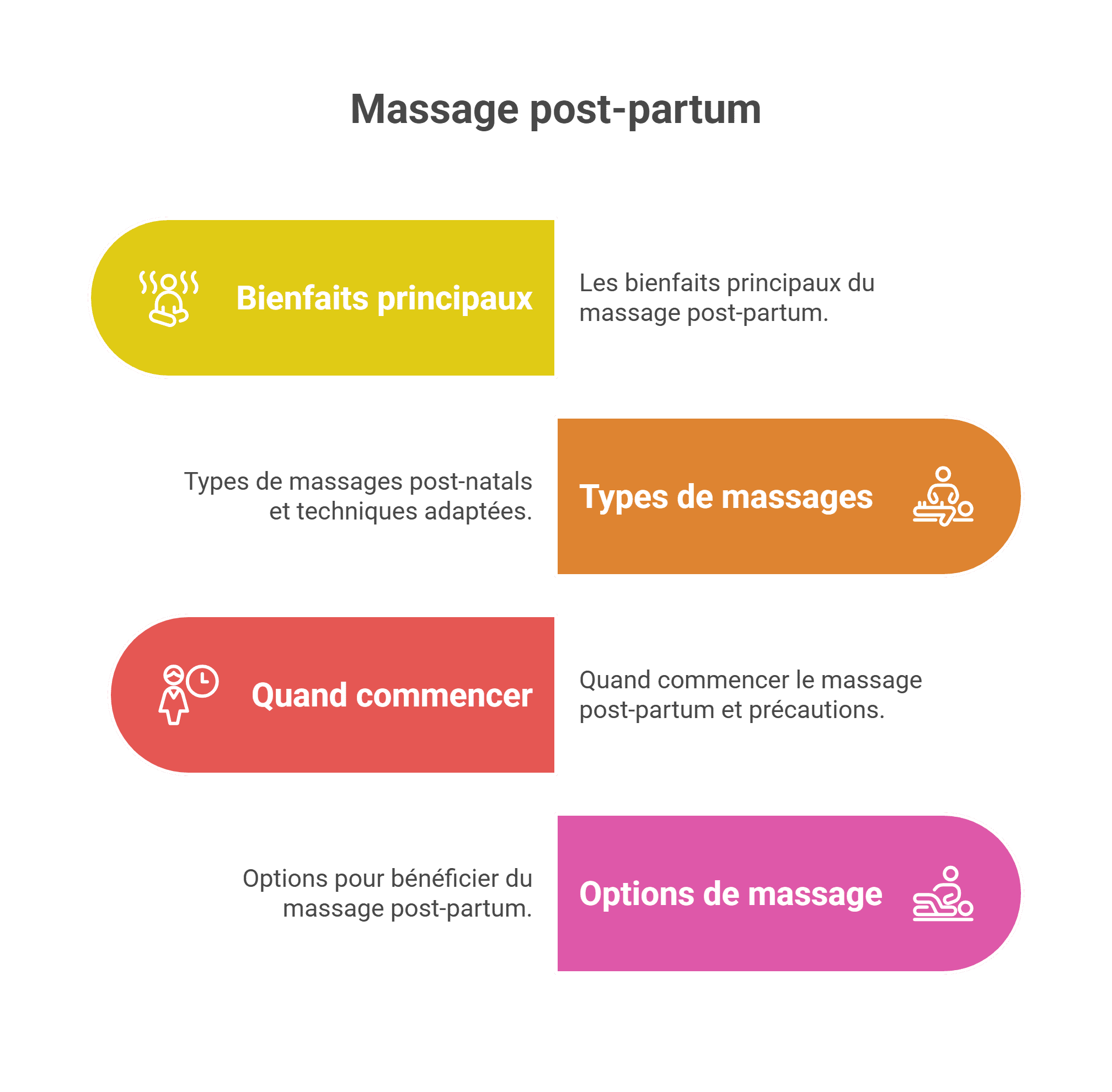 Massage post partum : soulagez tensions et détente