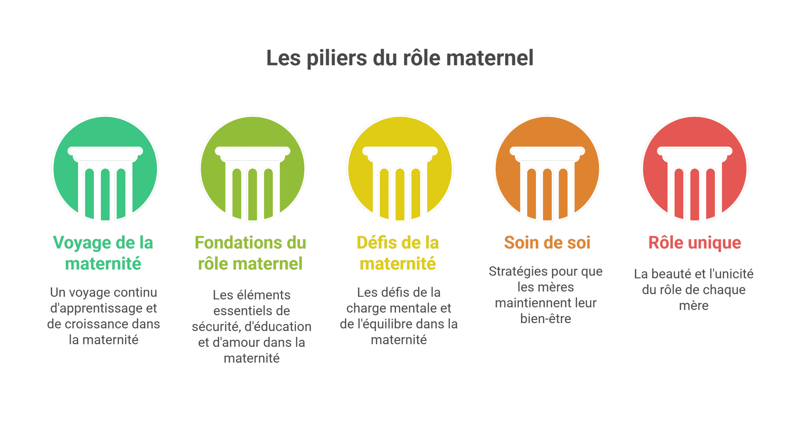 Le rôle de la maman : accompagner, évoluer et s’épanouir